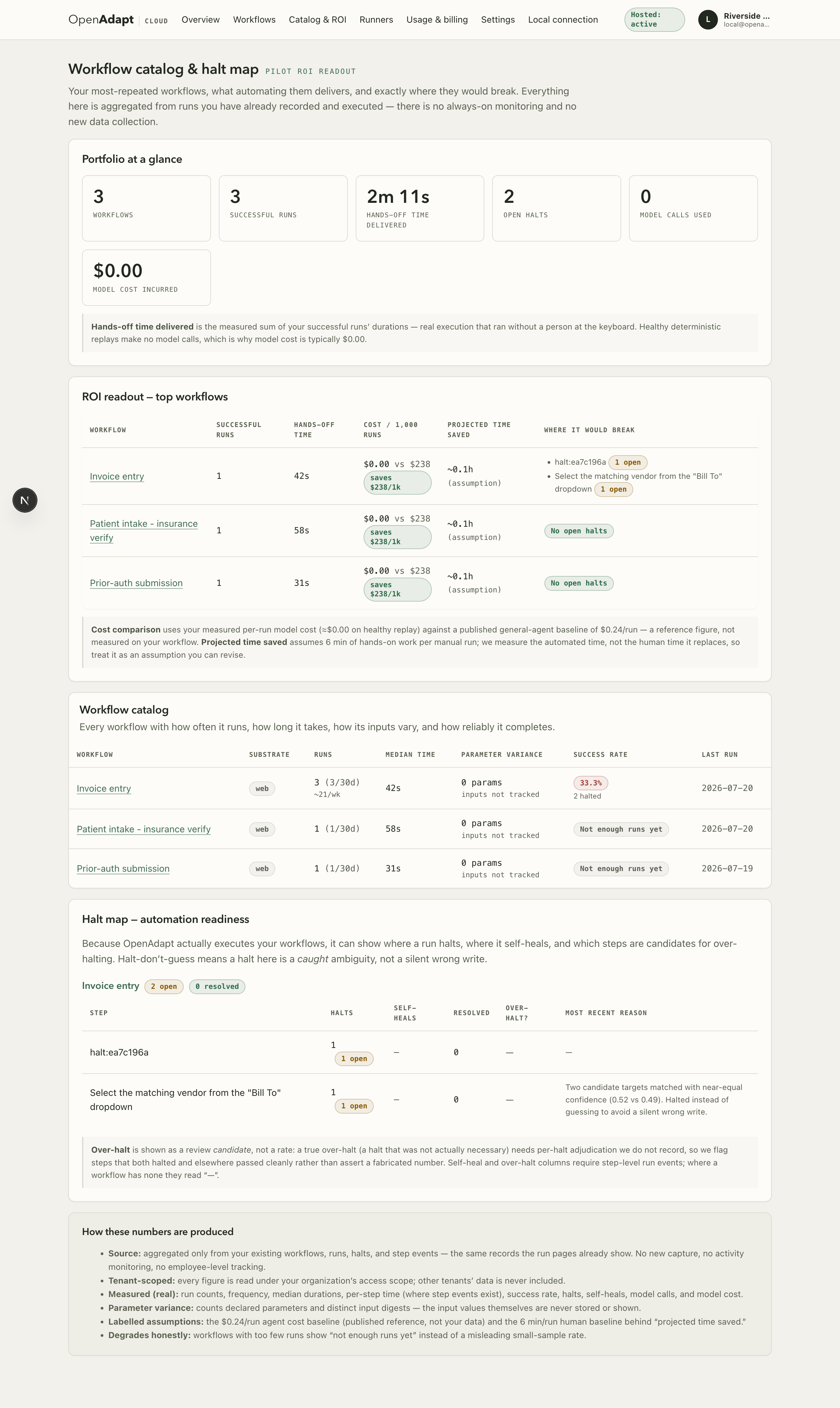 OpenAdapt Cloud workflow catalog: a portfolio ROI readout with a step-level halt map showing where runs halt and why.